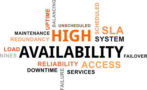 high availability and fast performance